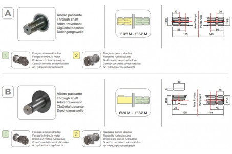 Насос мембранный Comet® серия ВP205 (193 л/мин; 20 бар); вал ВОМ 13/8