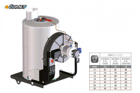 Выносной блок для нагрева воды Comet HOTBOX 15/250 12В