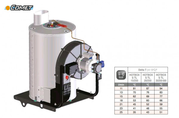 Выносной блок для нагрева воды Comet HOTBOX 15/200 230В