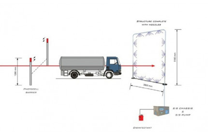 Автодезпост в сборе для автоматической дезинфекции транспорта