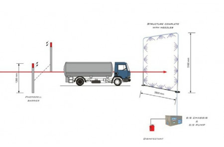 Автодезпост в сборе для автоматической дезинфекции транспорта