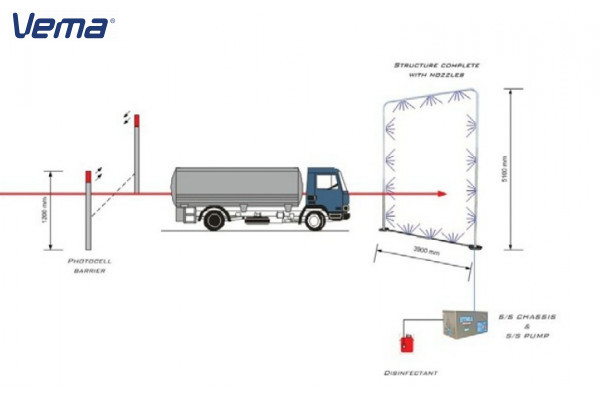 Автодезпост в сборе для автоматической дезинфекции транспорта