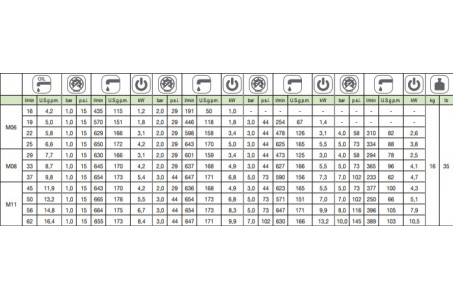 Насос центробежный Comet® серия C610H-M06 с гидромотором (655 л/мин; 6 бар) + патрубки