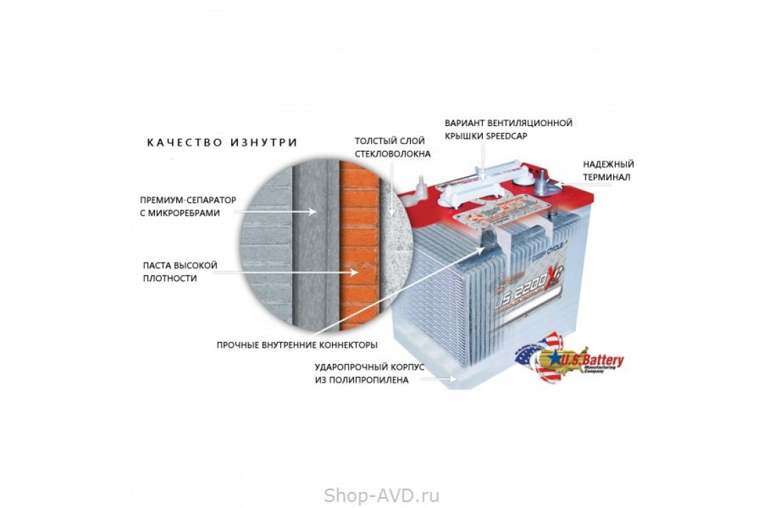 U.S. Battery Аккумулятор с жидким электролитом US 305HC XC