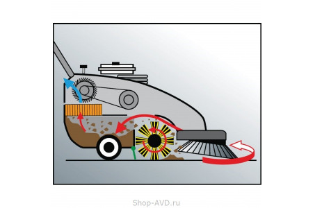 Lavor PRO SWL 700 ET (без АКБ и З. У.)