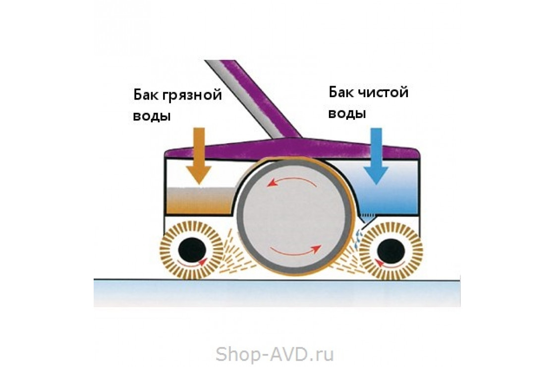 Truvox MULTIWASH 440/PUMP