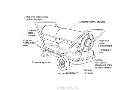 ELMOS DH-51 Дизельная тепловая пушка