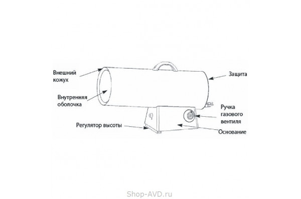 ELITECH ТП 12Г Газовая тепловая пушка