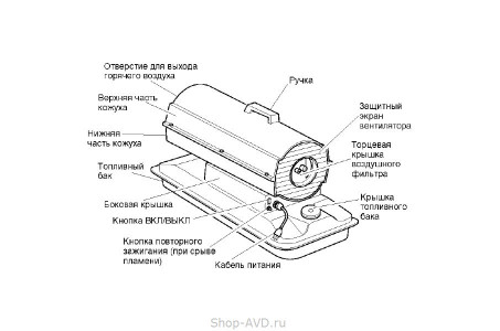 ELMOS DH-21 Дизельная тепловая пушка
