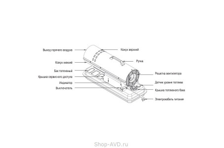 ELITECH ТП 22ДБ Дизельная тепловая пушка