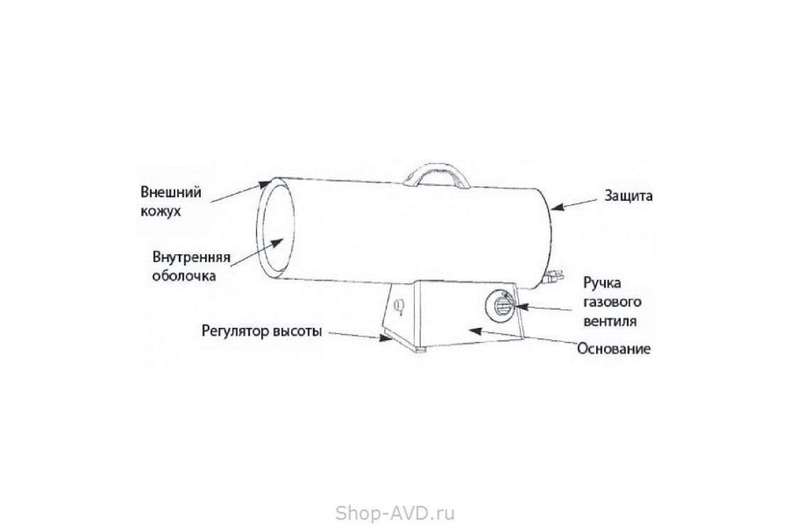 ELITECH ТП 30Г Газовая тепловая пушка
