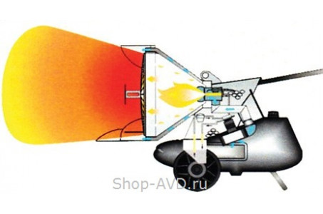 Oklima SX 180 (2 скорости)