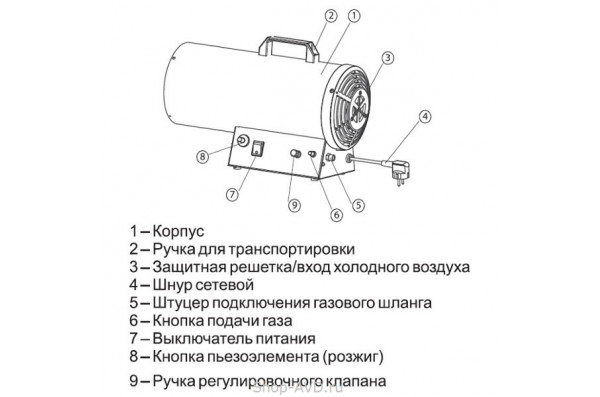 ELITECH ТП 15ГБ Газовая тепловая пушка