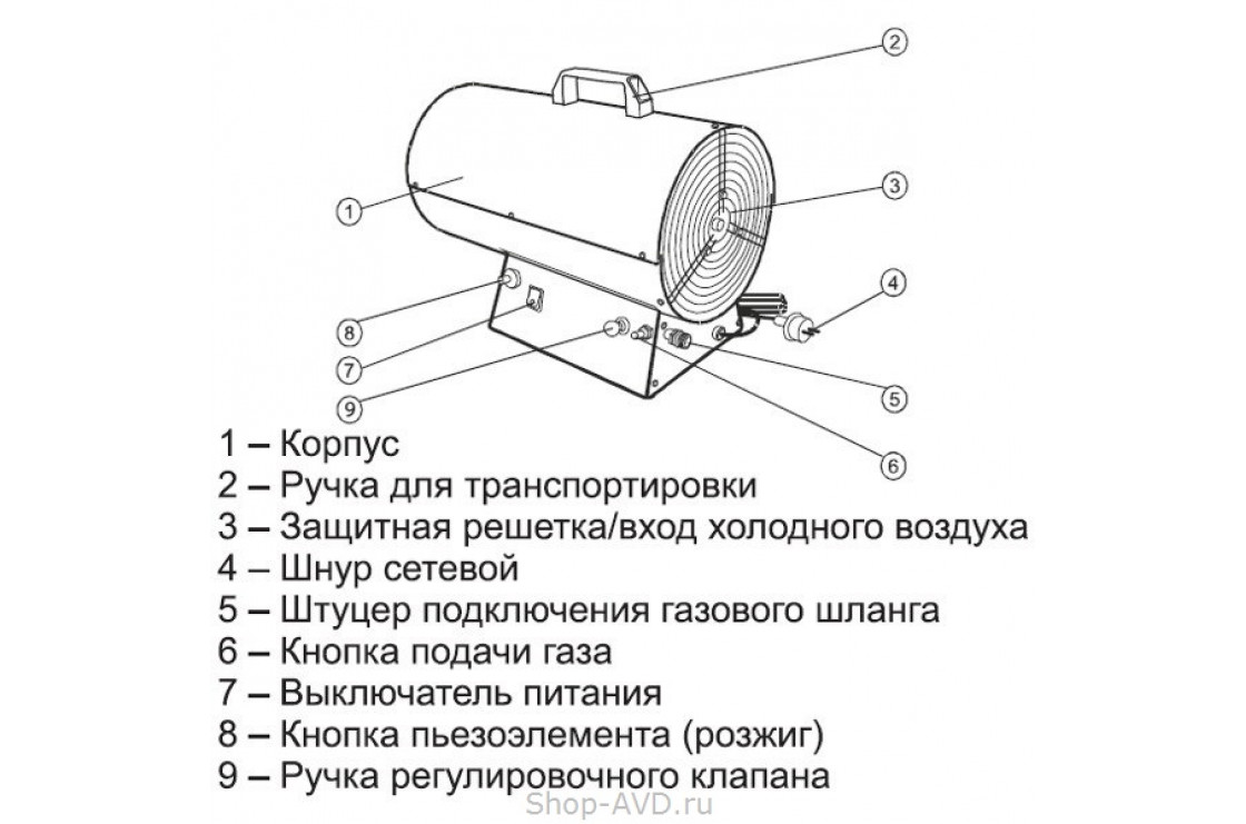 ELITECH ТП 30ГБ Газовая тепловая пушка