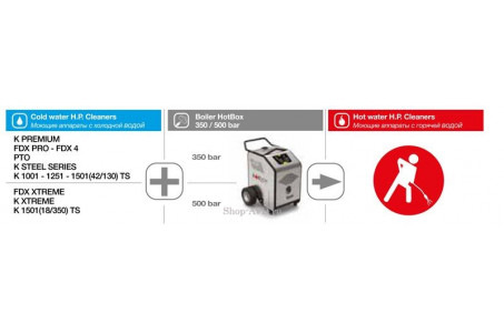 Comet HB 250 HOTBOX 25/350