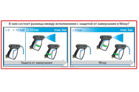 Пистолет easywash365+ с защитой от замерзания. 310 bar / 45 л/мин / 150 °C, 3/8 вращ. внут, 1/4 внут.